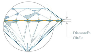 Image-4 The Ratio of Girdle Thickness to Length-to-Width in Marquise Diamonds